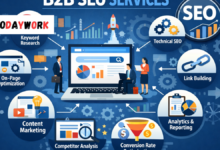 b2b seo services
