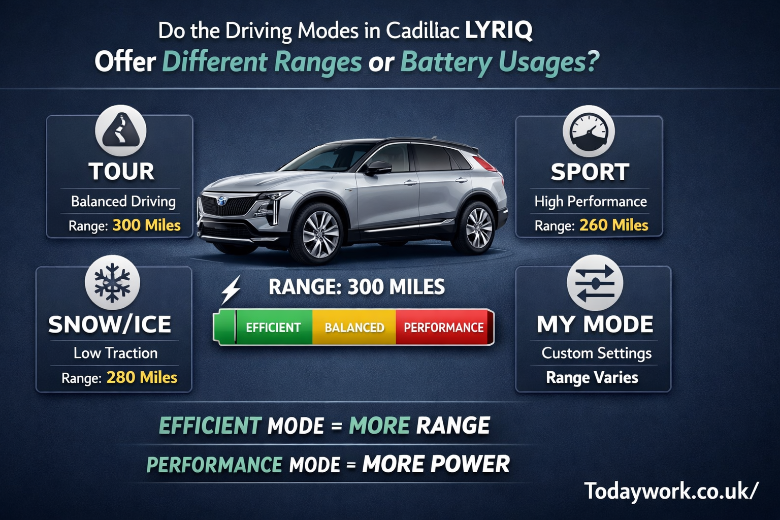 do the driving modes in cadillac lyriq offer different ranges or battery usages?