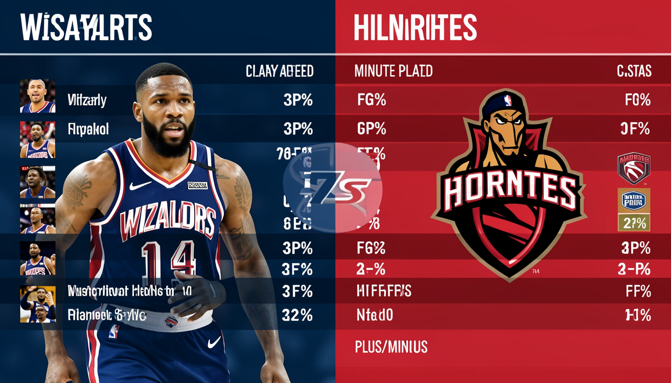 Washington Wizards vs Charlotte Hornets match player stats